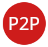 Platforma P2P